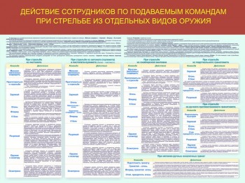 65. Действия сотрудников по подаваемым командам при стрельбе из отдельных видах оружия