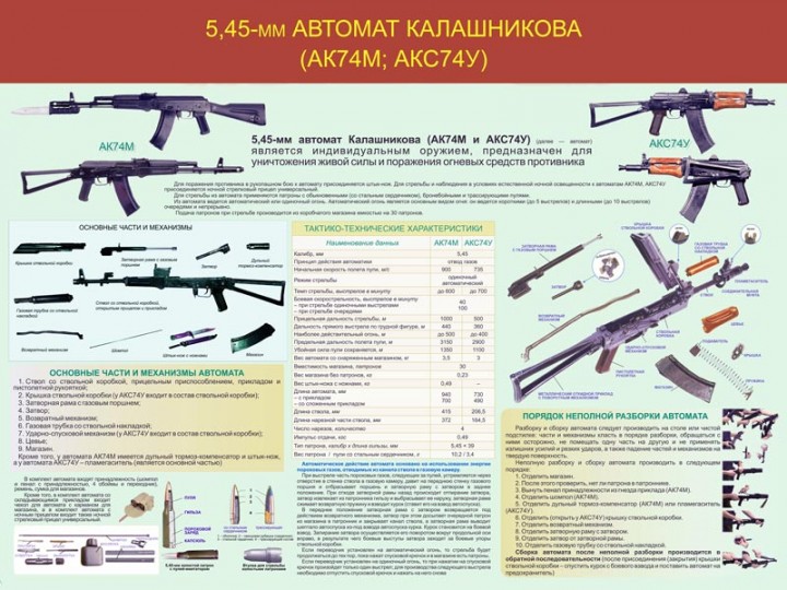 69. 5,45-мм автомат Калашникова (АК74М; АКС74У)