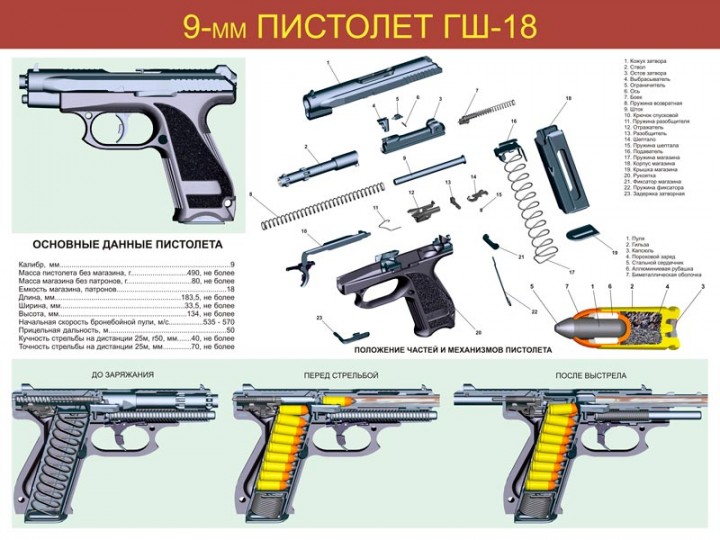 72. 9-мм пистолет ГШ-18