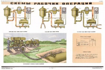 0193. Военный ретро плакат: Схема рабочих операций