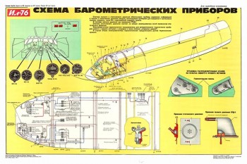 2066. Плакат Советской армии: Схема барометрических приборов