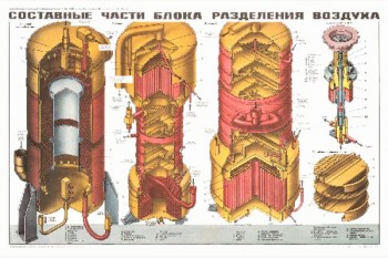 2069. Плакат Советской армии: Составные части блока разделения воздуха