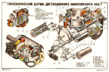 2070. Плакат Советской армии: Гироскопический датчик дистанционного авиагоризонта АГД-1