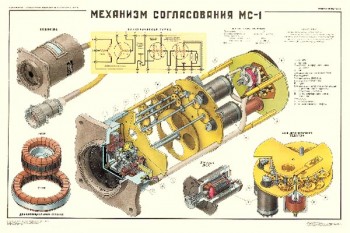 2071. Плакат Советской армии: Механизм согласования МС-1