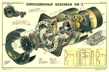 2072. Плакат Советской армии: Коррекционный механизм КМ-3