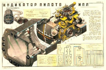 2073. Плакат Советской армии: Индикатор пилота ИПЛ