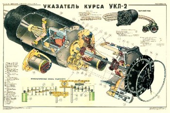 2074. Плакат Советской армии: Указатель курса УКЛ-2