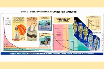 2077. Плакат Советской армии: Высотные факторы и средства защиты