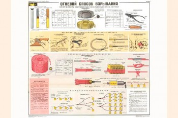 2083. Плакат Советской армии: Огневой способ взрывания (вариант 3)