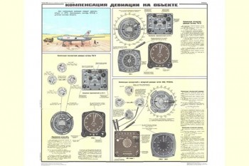 2086. Плакат Советской армии: Компенсация девиации на объекте