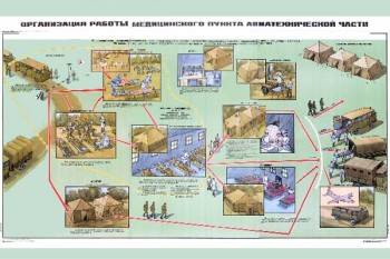 2087. Плакат Советской армии: Организация работы медицинского пункта авиатехнической части