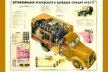 2093. Плакат Советской армии: Автомобильная углекислотно-зарядная станция ДУЗС-2