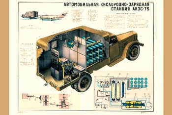 2094. Плакат Советской армии: Автомобильная углекислотно-зарядная станция АКЗС-75