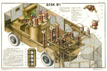 2095. Плакат Советской армии: Блок № 1 (передвижная эл. станция)