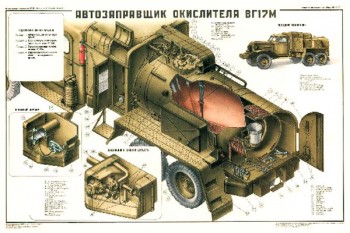 2096. Плакат Советской армии: Автозаправщик окислителя ВГ17М