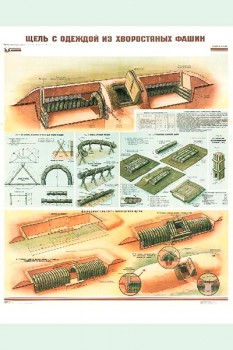 2101. Плакат Советской армии: Щель с одеждой из хворостяных фашин