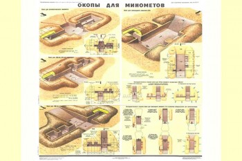 2102. Плакат Советской армии: Окопы для минометов