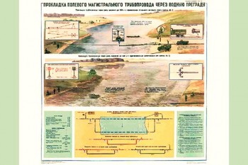 2105. Плакат Советской армии: Прокладка полевого магистрального водопровода через водную преграду