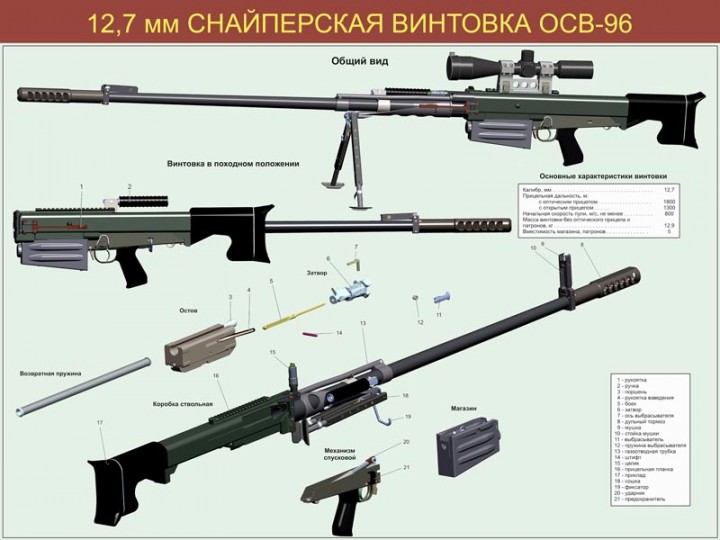 73. 12,7-мм снайперская винтовка ОСВ-96