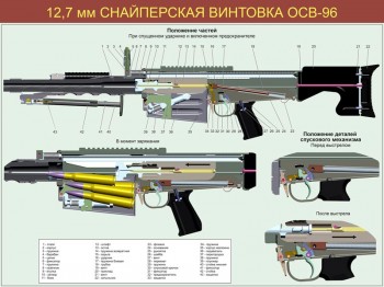 74. 12,7-мм снайперская винтовка ОСВ-96 (часть 2)