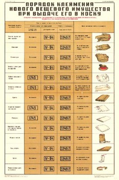 2108. Плакат Советской армии: Порядок клеймения нового вещевого имущества при выдаче его в носку
