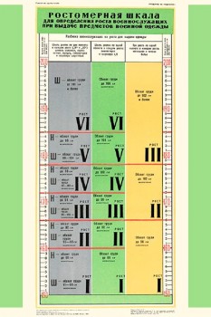 2109. Плакат Советской армии: Ростомерная шкала для определения роста военнослужащих при выдаче предметов военной одежды