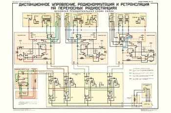 2112. Плакат Советской армии: Дистанционное управление, радиокоммутация и ретрансляция на переносных радиостанциях (часть 2)