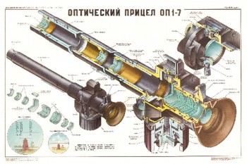 2116. Плакат Советской армии: Оптический прицел ОП 1-7