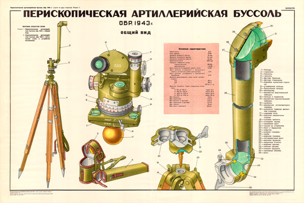 Плакат: Перископическая артиллерийская буссоль - Интернет-магазин СТ-Диалог