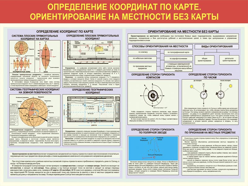 План конспект по военной топографии