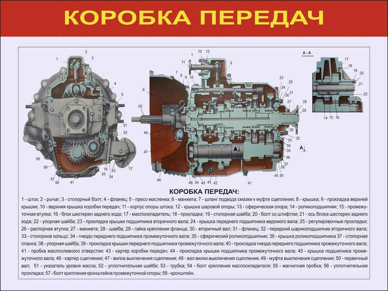 Коробка передач бтр 80 схема