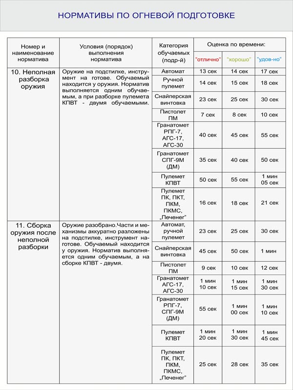 Норматив 16 по огневой подготовке план конспект